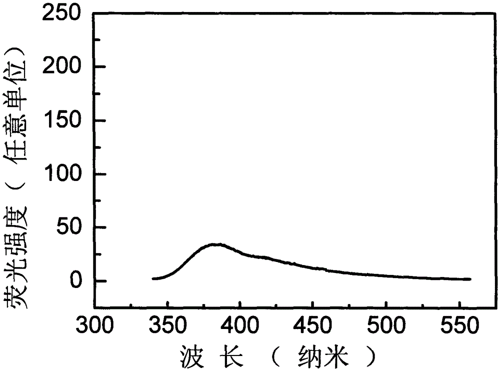 Glass film containing rare earth ion doped Ba2CsI5 microcrystal and preparation method thereof