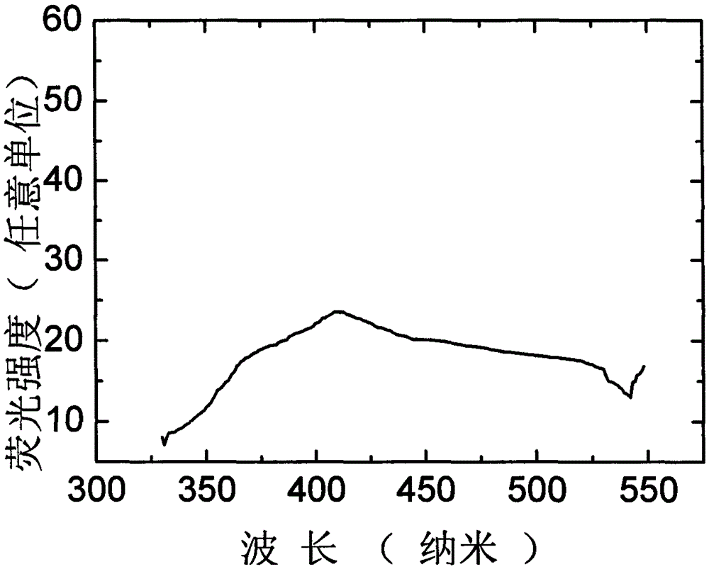 Glass film containing rare earth ion doped Ba2CsI5 microcrystal and preparation method thereof