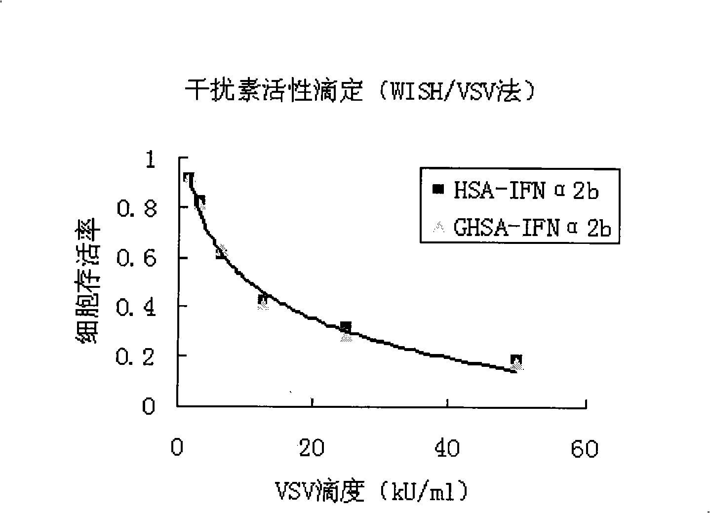 Preparation and use of galactosylated human serum albumin fused interferon