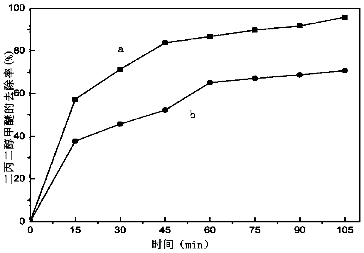 Preparation method of TinO2n-1 porous electrode and application thereof