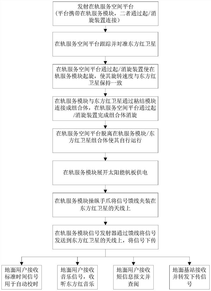 Method and system for data transmission using a failed satellite antenna