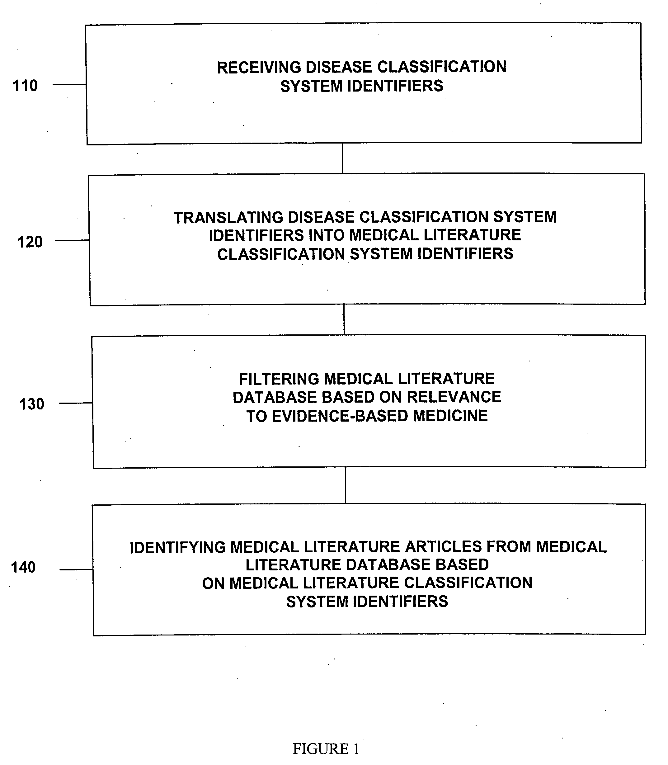 Medical literature database search tool