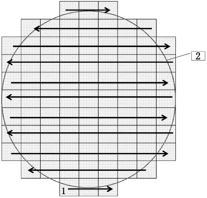 Exposure method adopting lithography machine