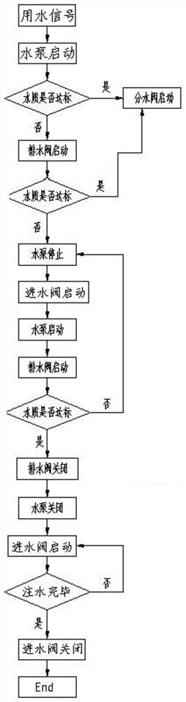 Water supply system water quality monitoring method, water supply system and refrigerating device