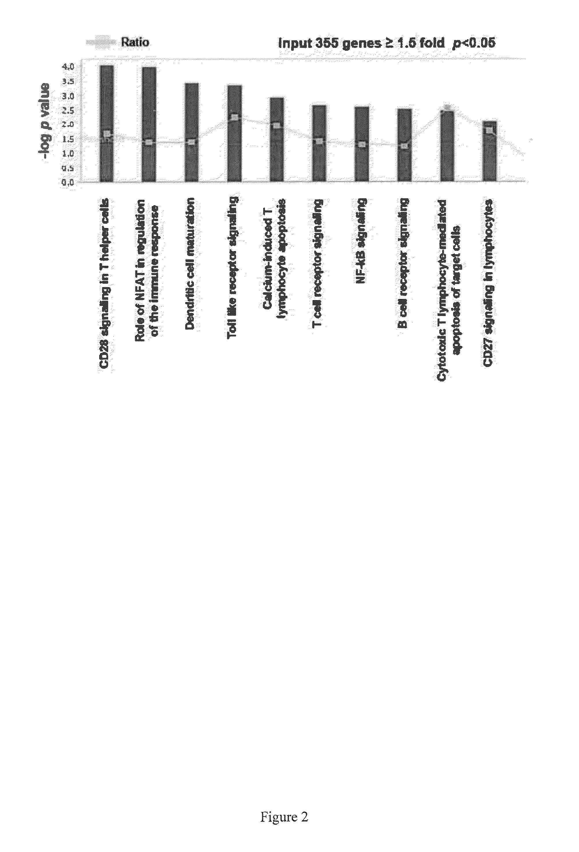 Biomarkers for acute ischemic stroke