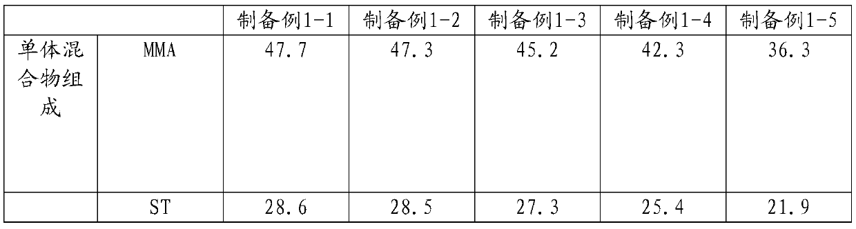 Alkaline water soluble resin, method for producing same, and emulsion polymer including alkaline water soluble resin