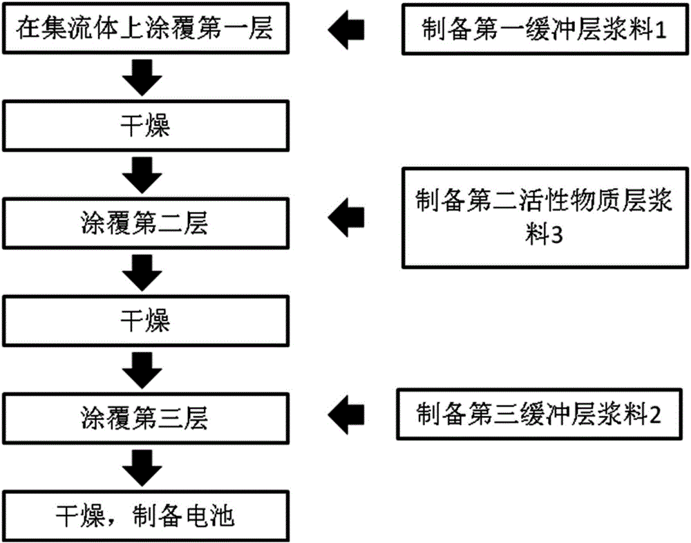 Electrode plate and lithium ion battery