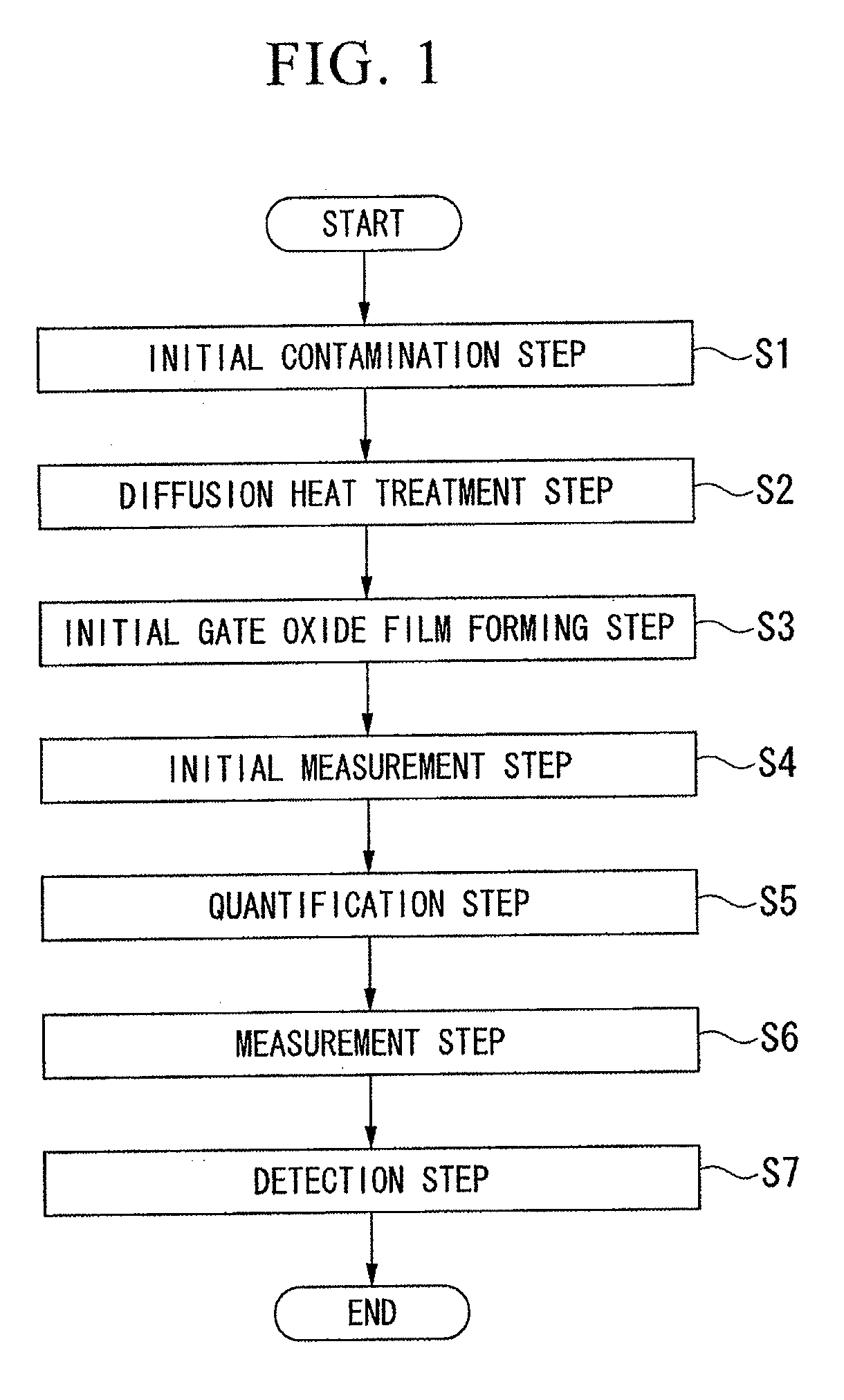 Method of detecting heavy metal in semiconductor substrate