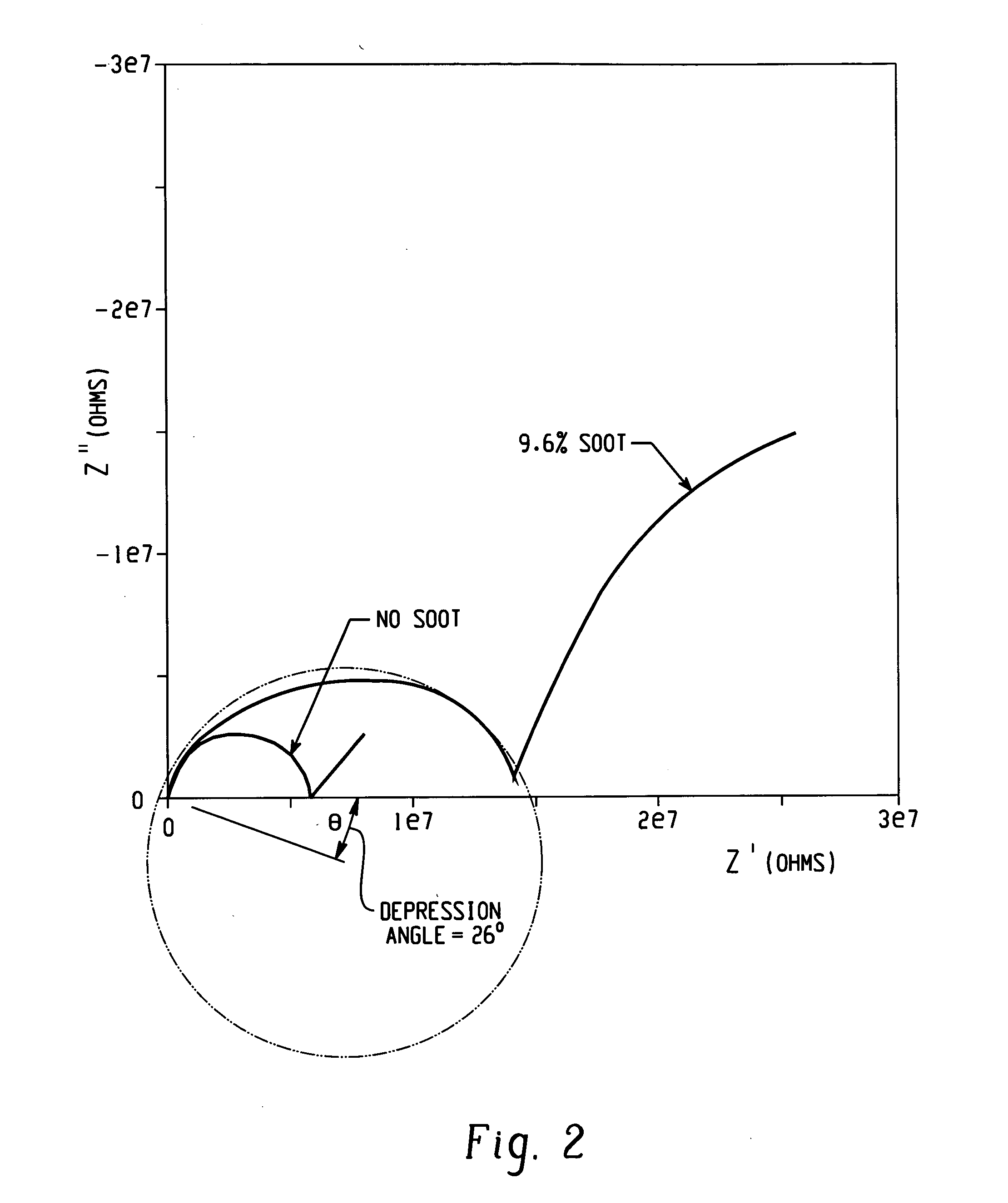 Detecting soot during real time operation in diesel engine lubricant