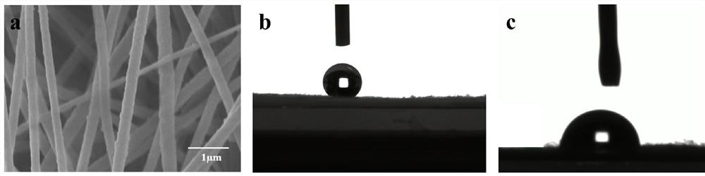 A modified composite fiber membrane for oil-water separation and its preparation method