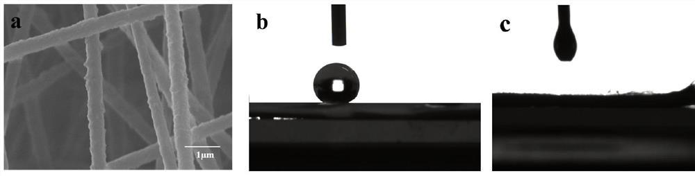 A modified composite fiber membrane for oil-water separation and its preparation method