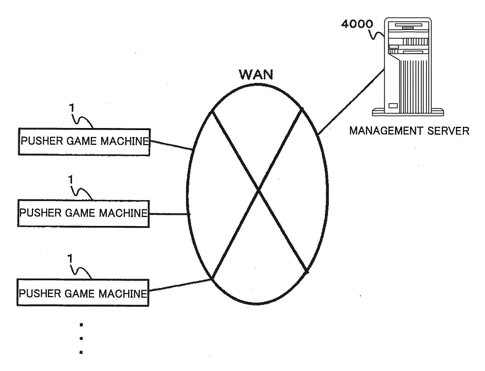 Game system, and game apparatus and management apparatus constituting the same