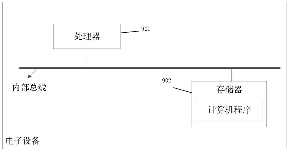 Test method and device for CMP equipment control software and electronic equipment