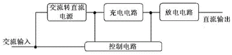 Adjustable low-voltage bubble generator