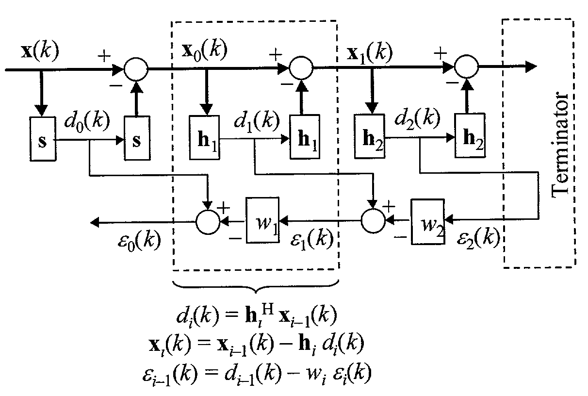 System and method for adaptive filtering