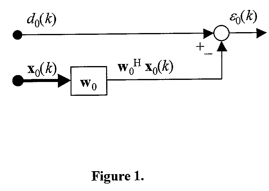 System and method for adaptive filtering