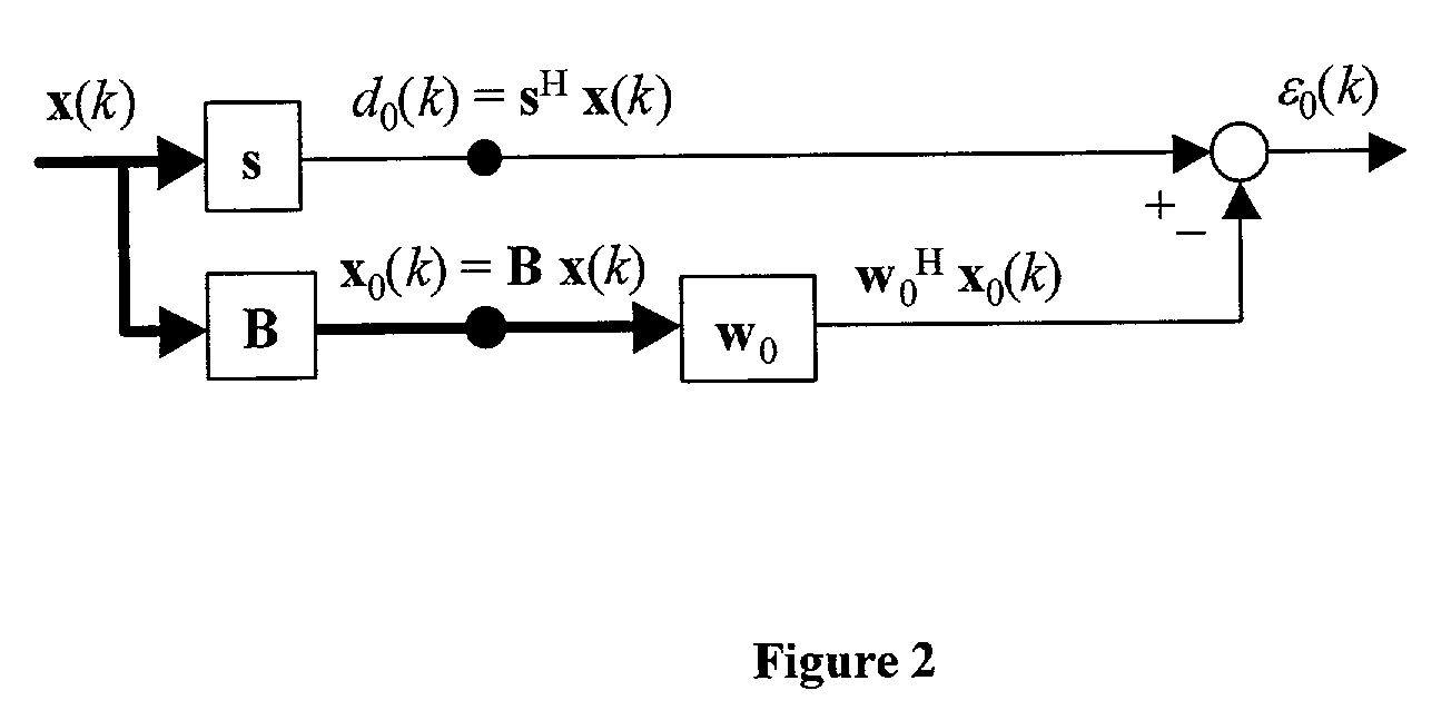 System and method for adaptive filtering