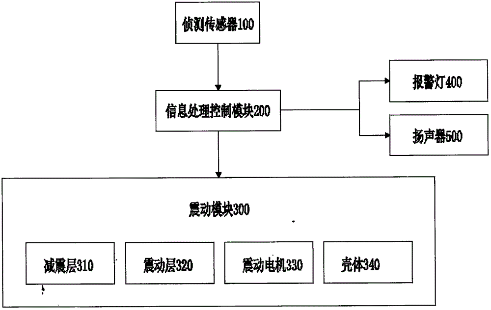 Safe automobile door of automobile and safe prompting method of safe automobile door