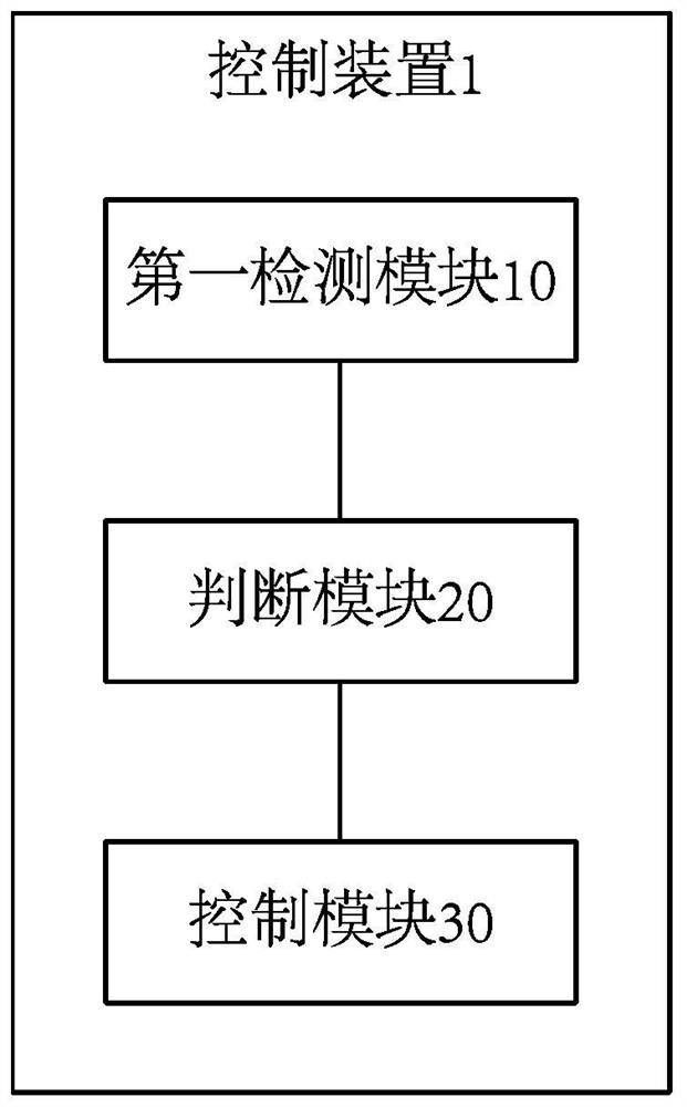 Vehicle power-on and power-off control method, device and system and all-terrain vehicle