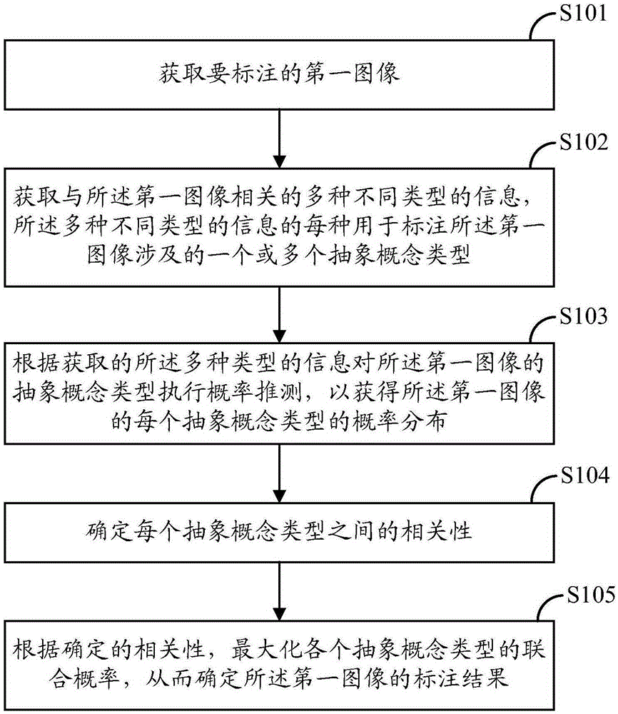 Image marking method and electronic equipment