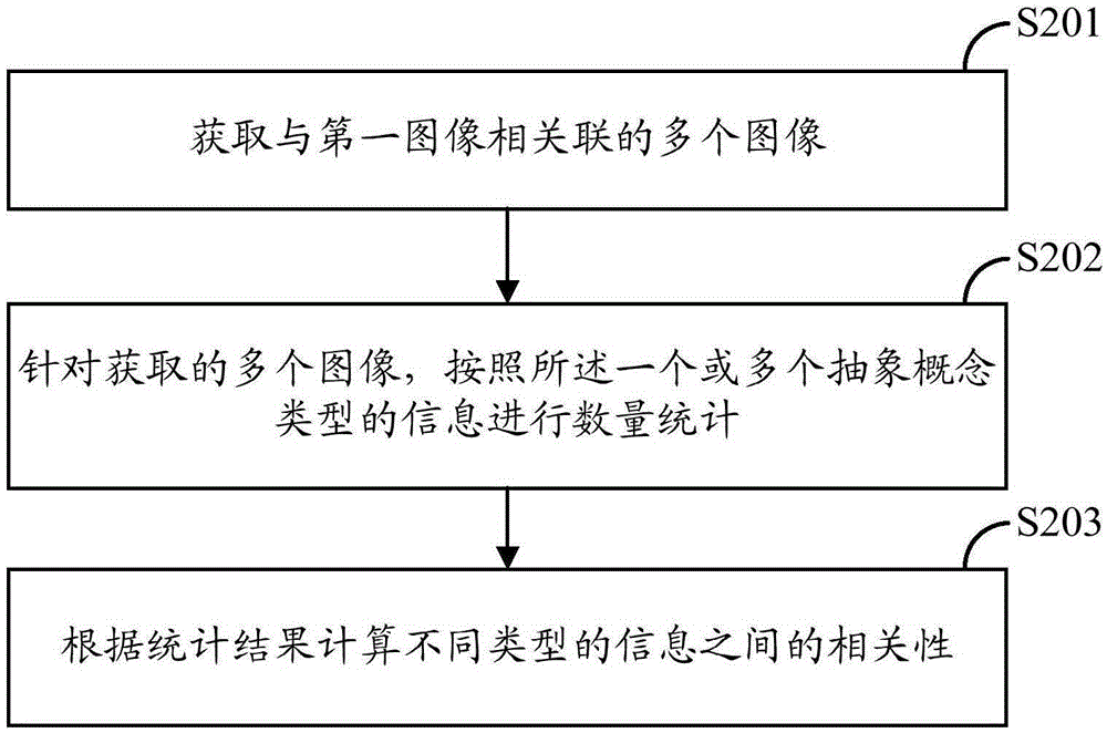 Image marking method and electronic equipment