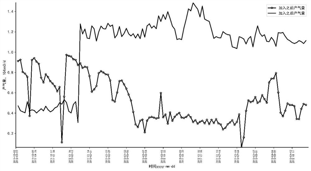 Drainage gas production effect fuzzy comprehensive evaluation method based on entropy evaluation method