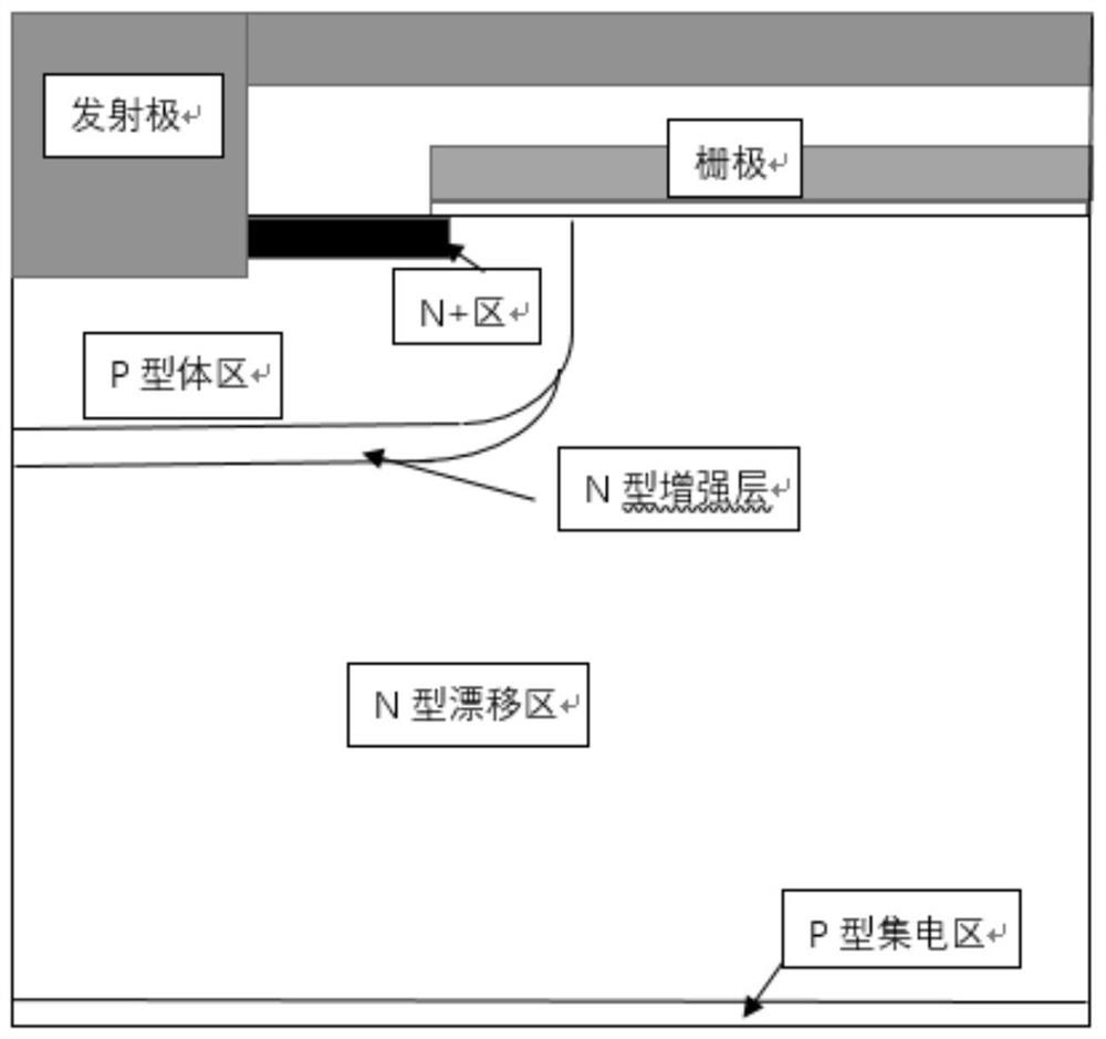 Preparation method of low-conduction voltage drop planar gate IGBT