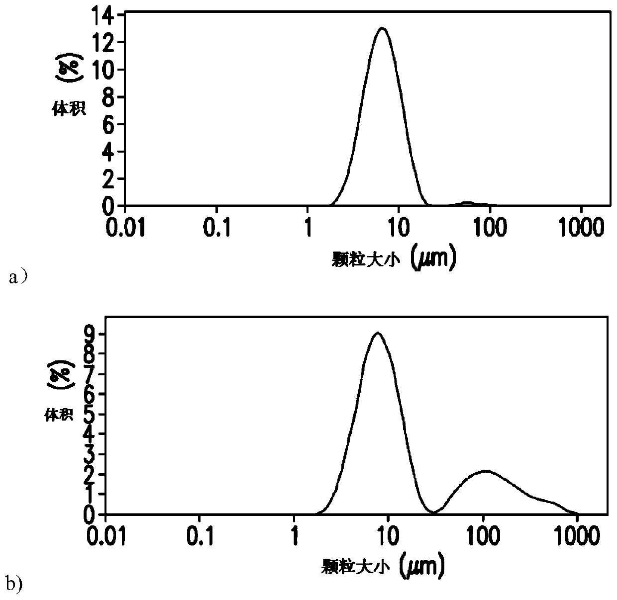 Site-specific mutagenesis carrier protein and application thereof in preparation of vaccines