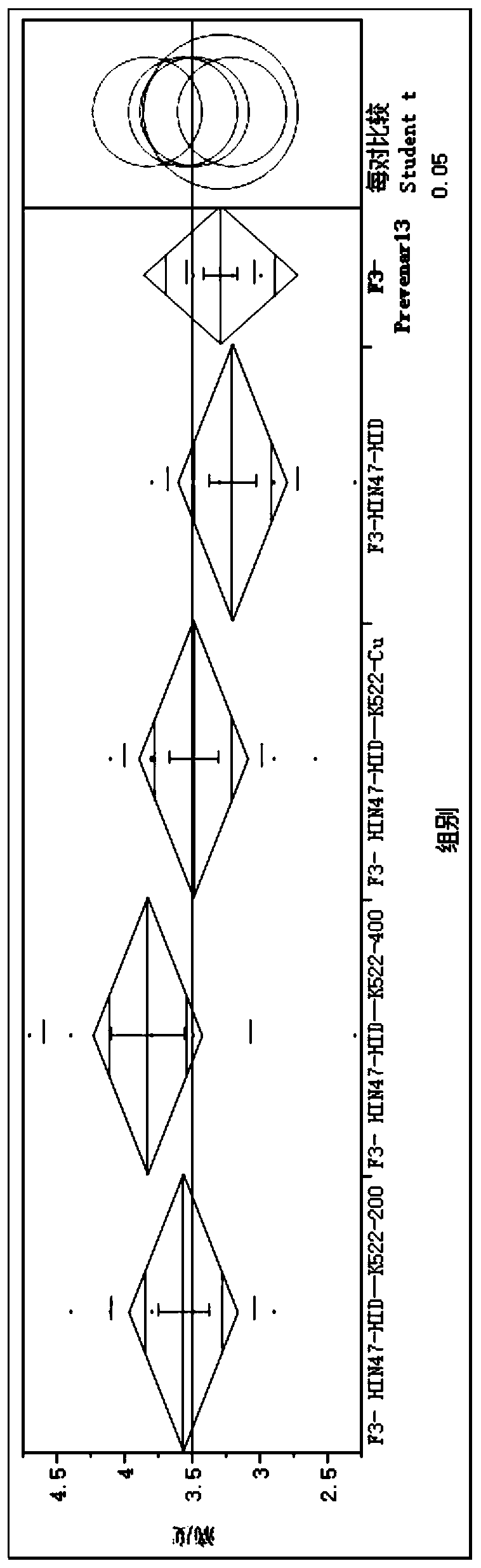 Site-specific mutagenesis carrier protein and application thereof in preparation of vaccines