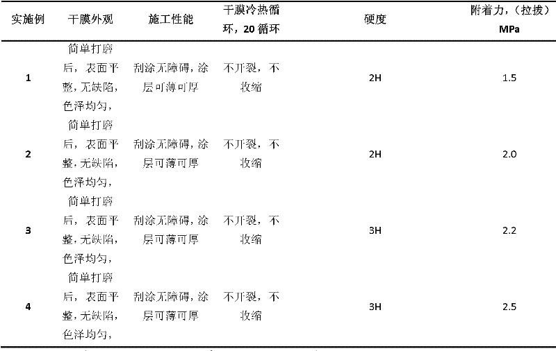 Building external wall powder paint and preparation method thereof