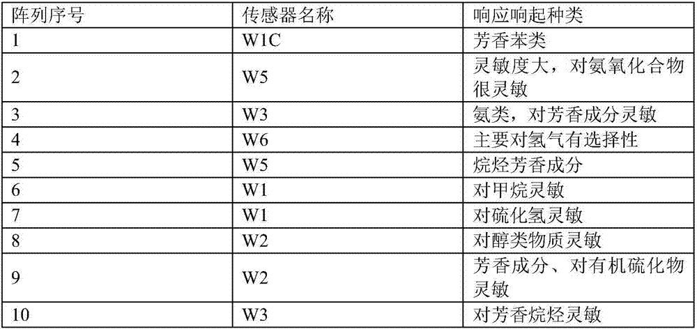 Plant-extracted oily material soup added in stuffing and preparation method thereof