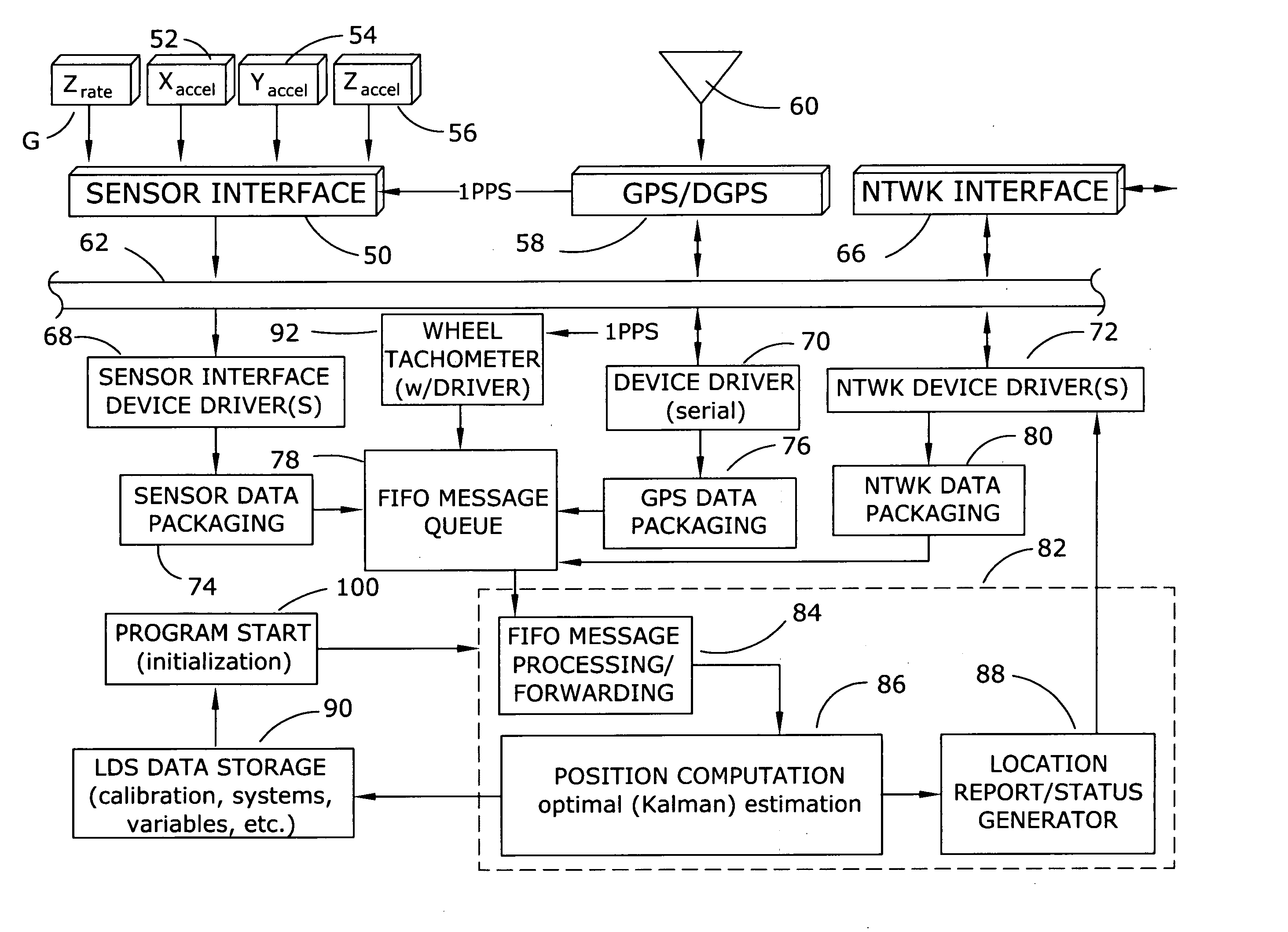 Locomotive location system and method