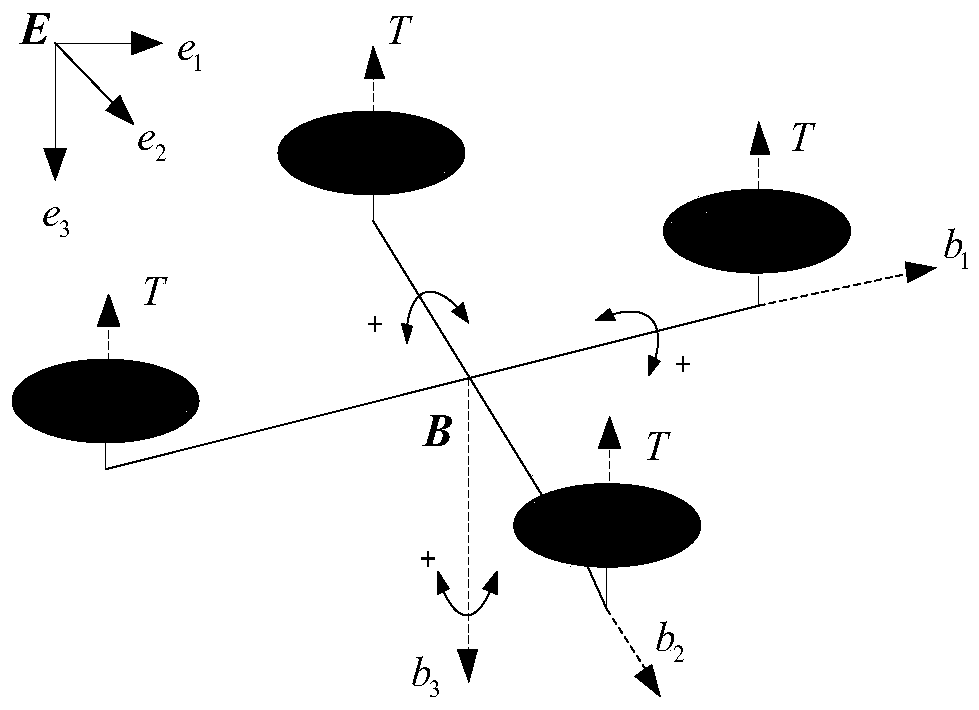 A state-limited control method and system for a quadrotor unmanned aerial vehicle