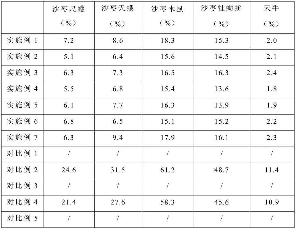 A method for improving saline-alkali land by using red clover and jujube