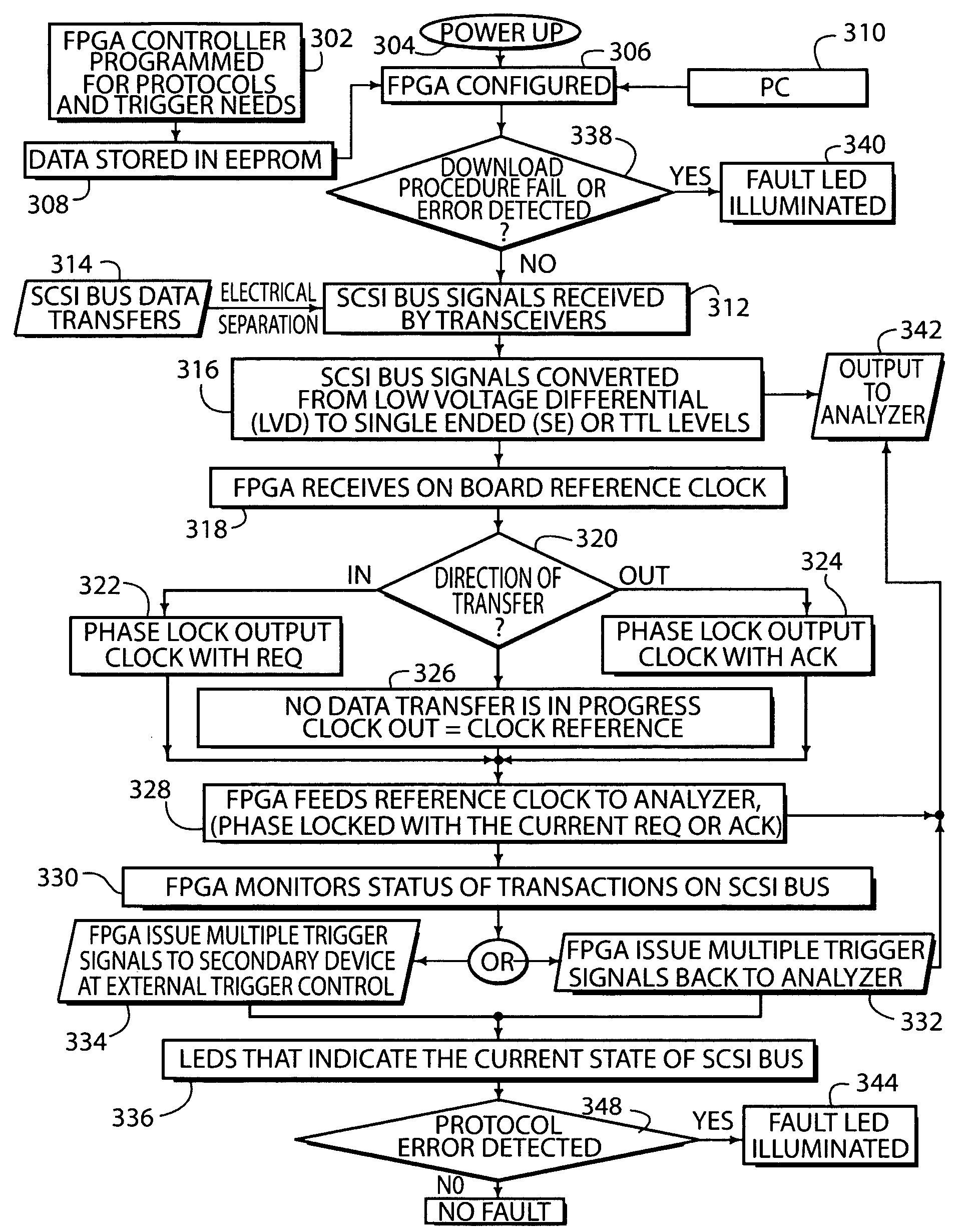 Low-impact analyzer interface