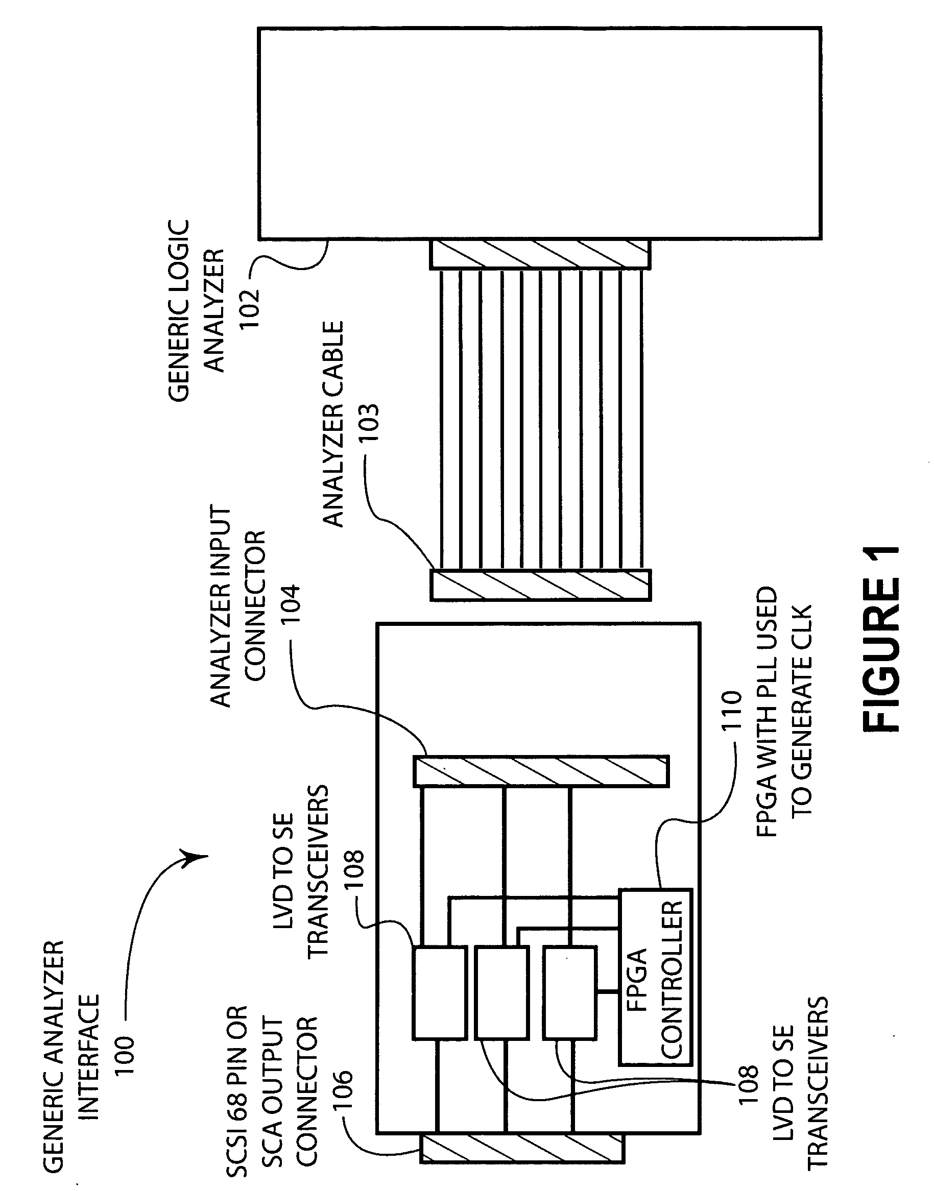 Low-impact analyzer interface