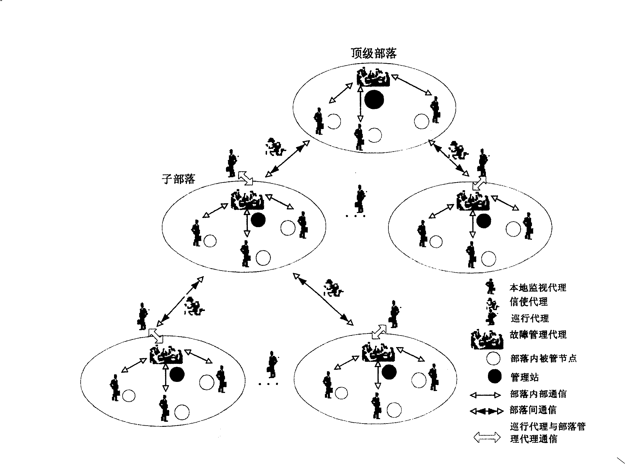 Tribal large-scale network fault managment based on mobile agent