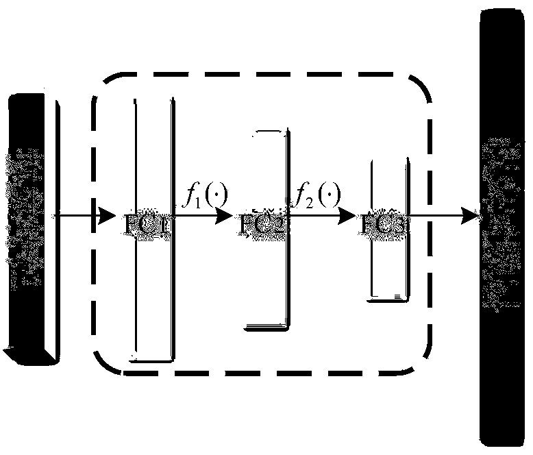 Ranking-learning-based multi-label zero sample classification method