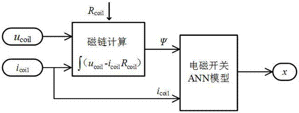 Automatic modeling and hardware in-the-loop simulation method of contactor