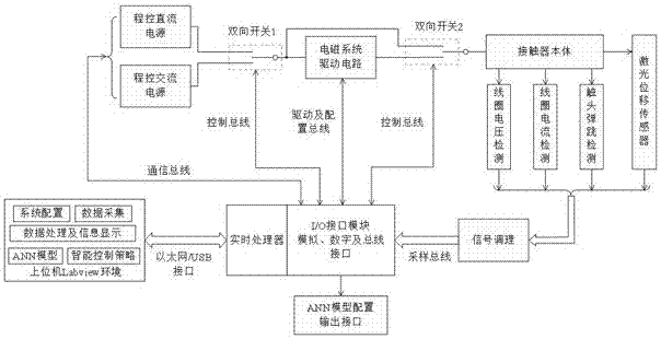 Automatic modeling and hardware in-the-loop simulation method of contactor