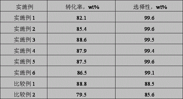 Catalyst used for producing dimethyl ether through methanol dehydration, and preparation method thereof