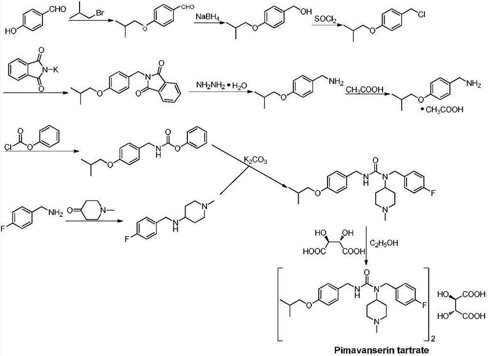 Tartaric acid pimavanserin impurities and preparation method thereof