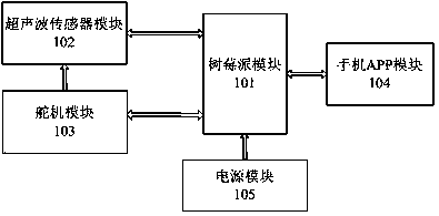 Portable intelligent blind guide device and method