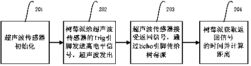 Portable intelligent blind guide device and method