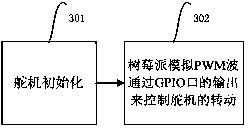 Portable intelligent blind guide device and method