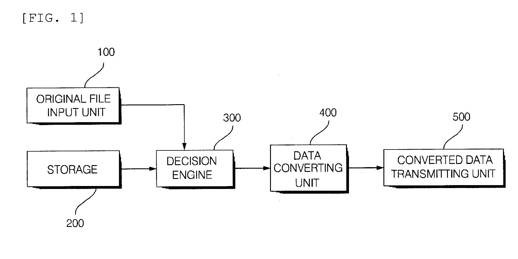 User preference-based data adaptation service system and method