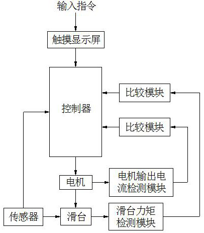 A Control System of Measuring Belt Length Device