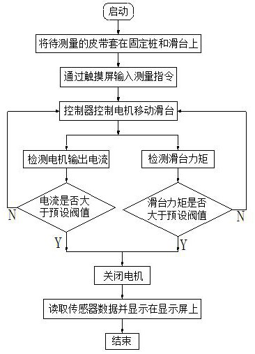 A Control System of Measuring Belt Length Device