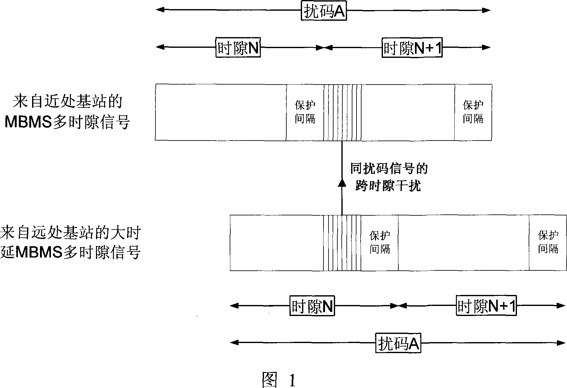 A system for receiving and sending the MBMS in TD-SCDMA through a single time slot network