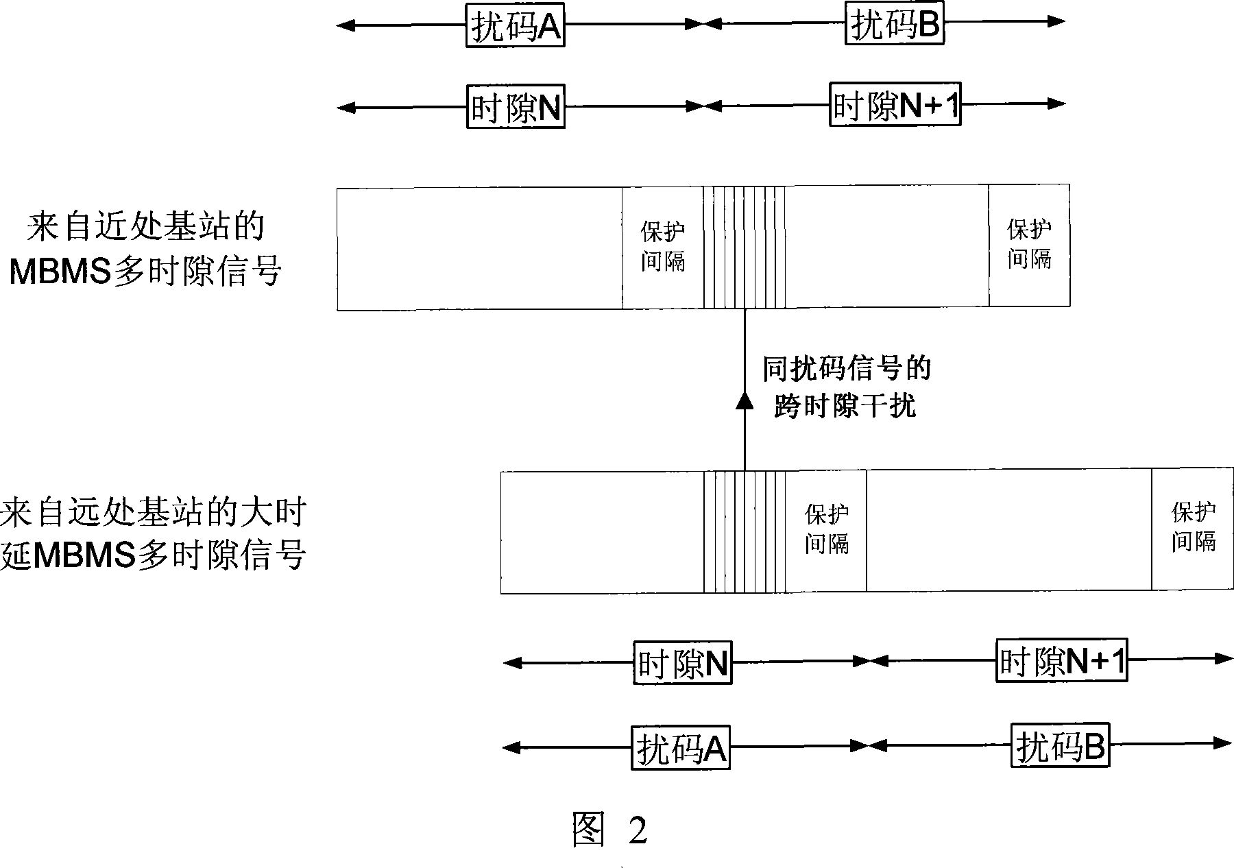 A system for receiving and sending the MBMS in TD-SCDMA through a single time slot network